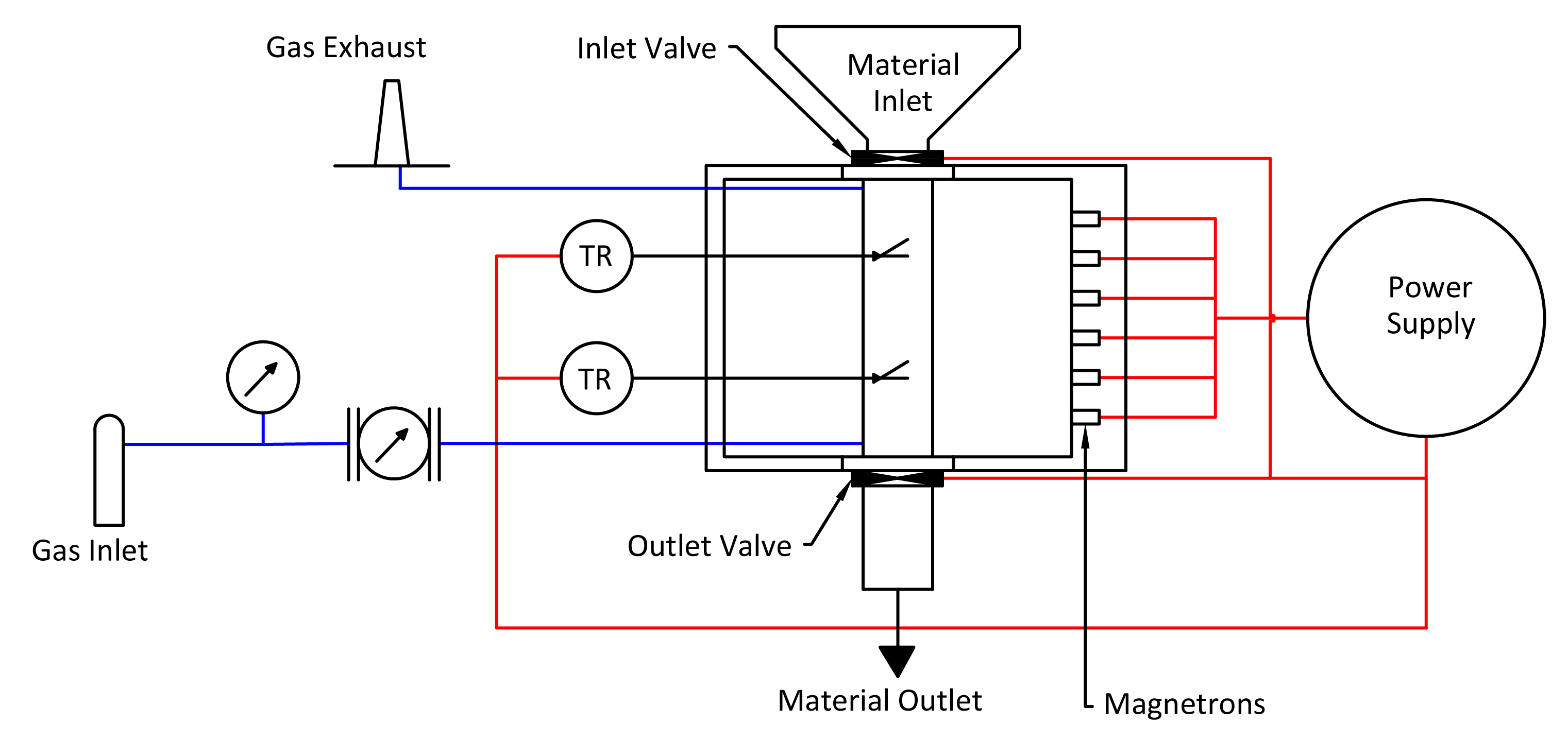 Reactor Model Horizontal Image