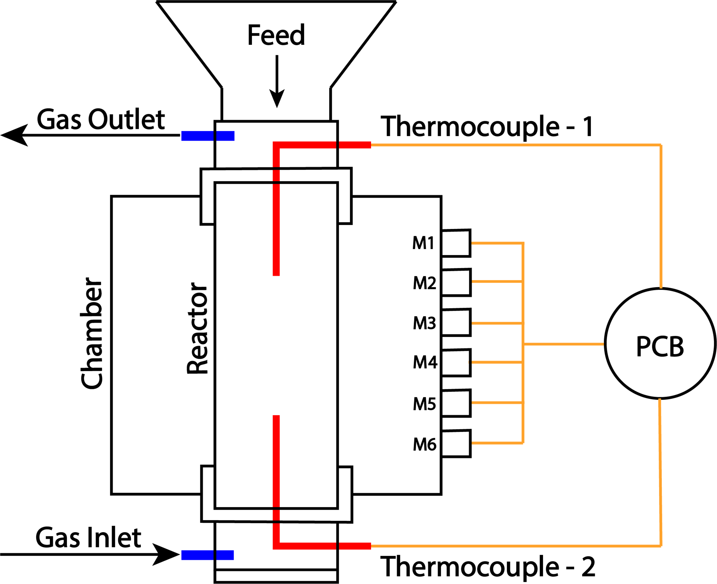Reactor Model Vertical Image